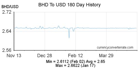 99.99 usd to bhd|USD/BHD Currency Exchange Rate & News .